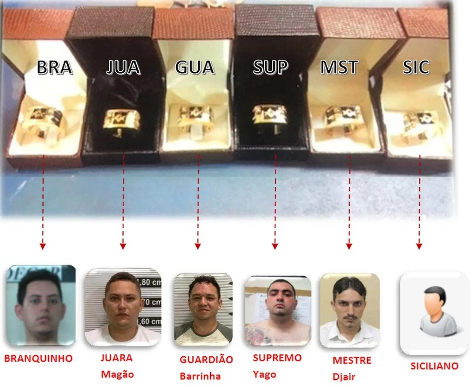 Imagem da notícia: Mandante de ataques no Ceará é o último dono de anel templário da alta cúpula da GDE