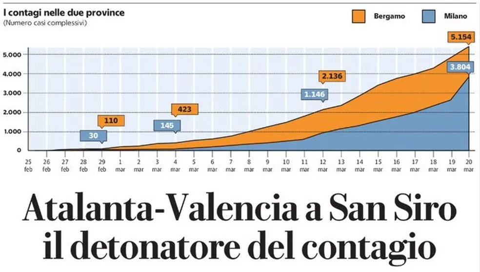 Gráfico publicado, à época, pelo jornal 