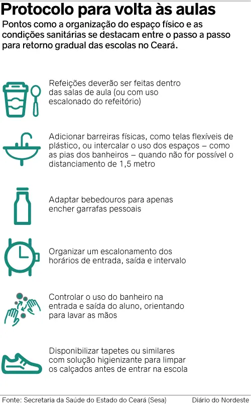 arte volta aulas