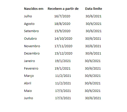 Calendário PIS/PASEP 2021