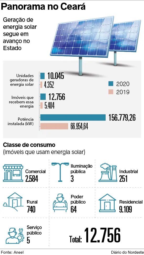 infográfico