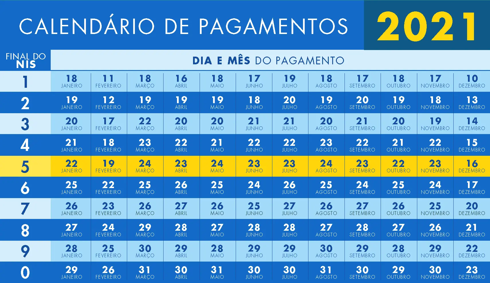 Imagem da notícia: Calendário Bolsa Família 2021: veja datas de pagamento