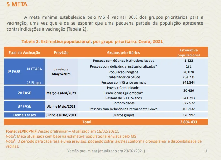 Veja como estão definidos os grupos