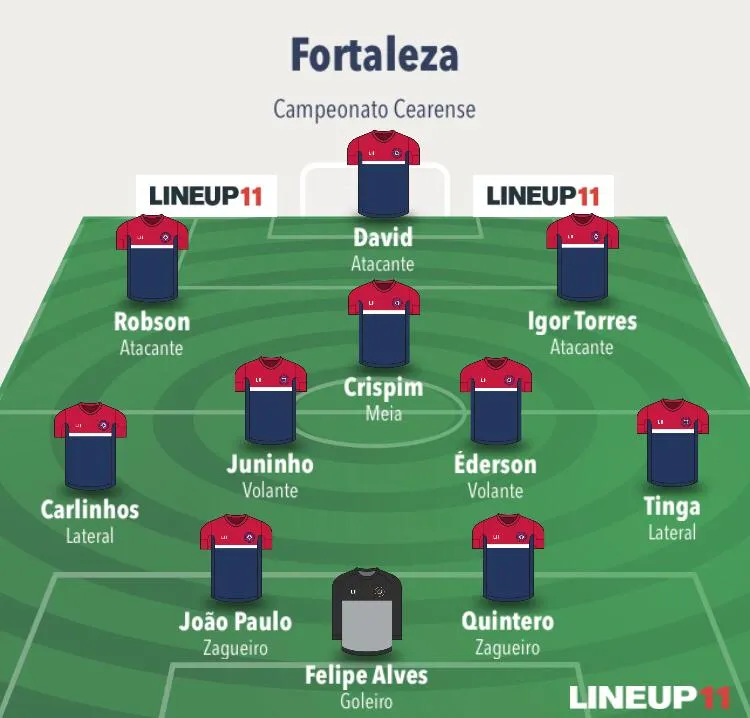 Escalação titular do Fortaleza no esquema 4-3-3