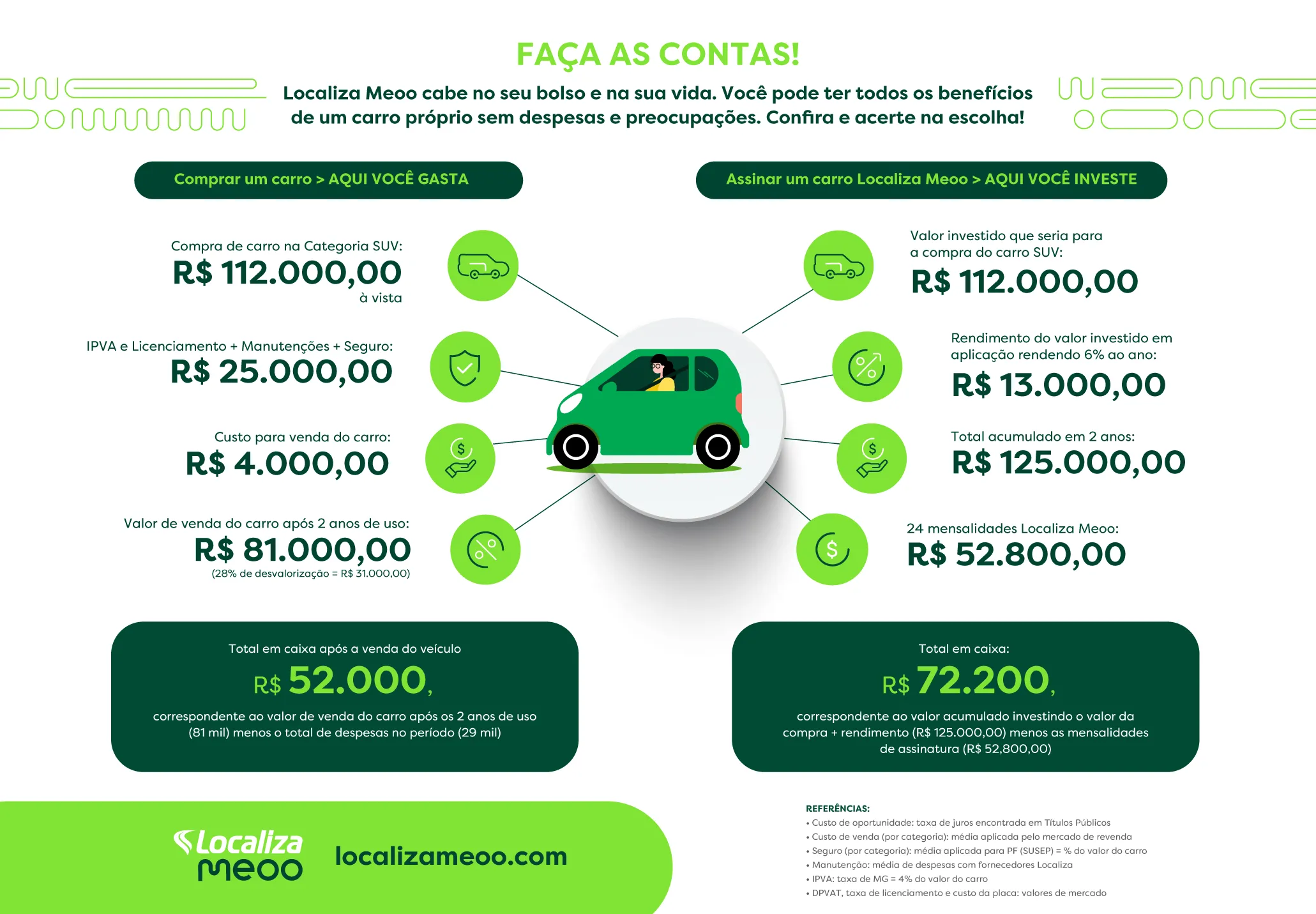 Simulação entre compra de veículo e carro por assinatura.