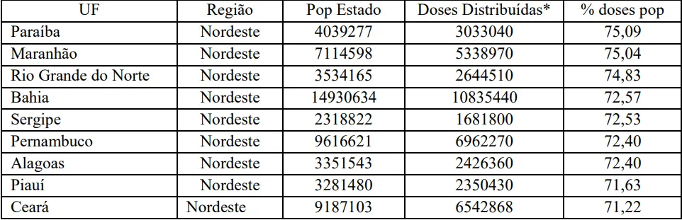 Print do ranking