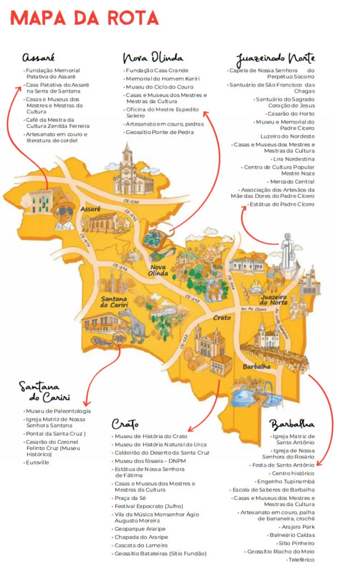 Mapa Rota Cariri
