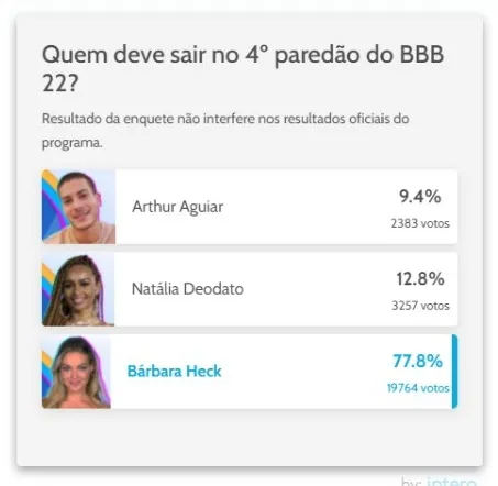 Arthur e Natália devem permanecer