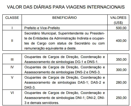 Valores previstos no decreto nº 13.251, de 13 de novembro de 2013