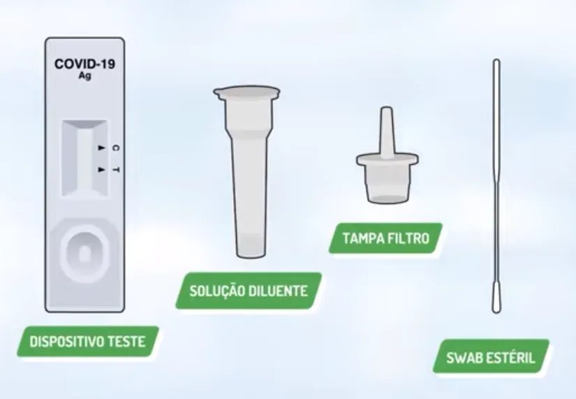 Partes que compõem o kit do autoteste pata detecção da Covid-19.
