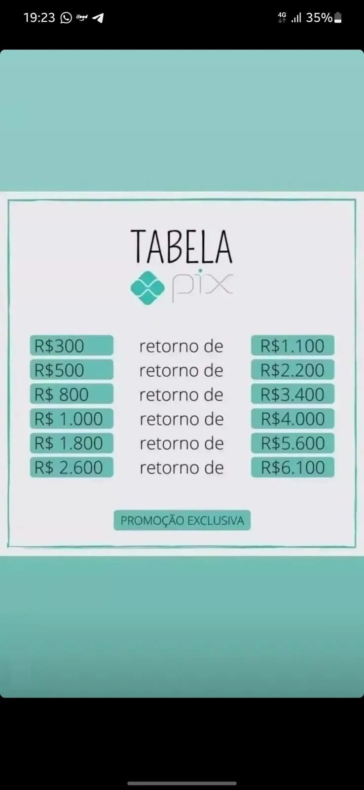 Perfis publicam tabela de valores que a vítima supostamente receberia