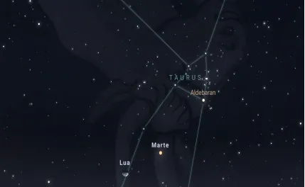 Localização no céu da Aproximação e Conjunção entre a Lua e Marte