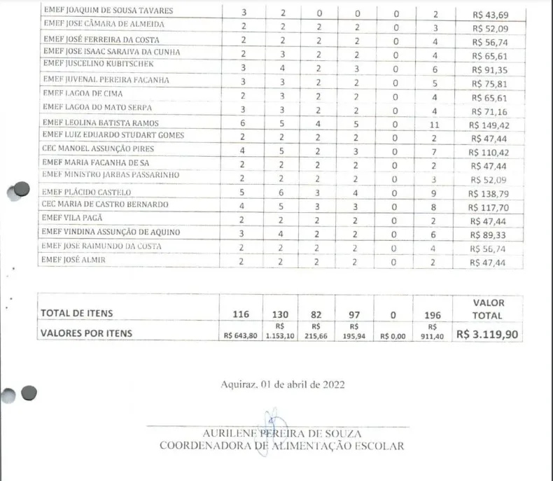 Documento comprova recebimento pela  coordenadora de Alimentação Escolar do Município de Aquiraz, Aurilene Pereira de Souza