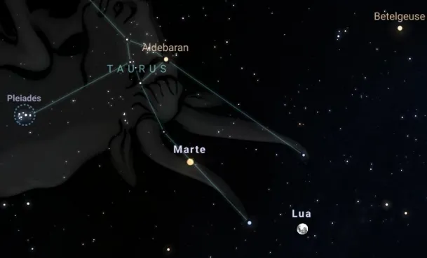 Localização no céu da Conjunção e Aproximação da Lua com Marte