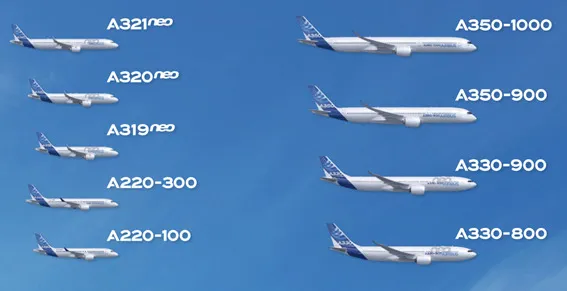 Modelos de aeronaves produzidos pela Airbus