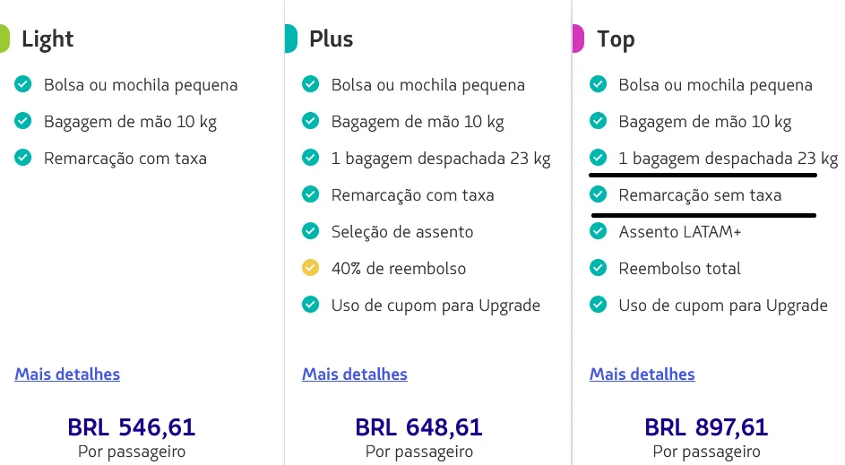 Companhia aérea 01, voar com flexibilidade custa 60% a mais