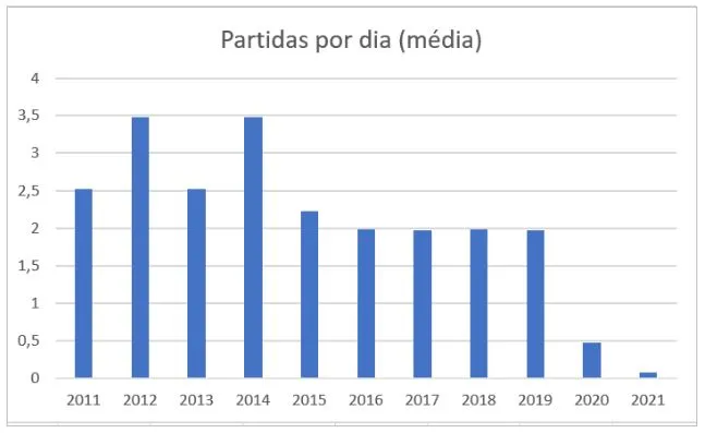 Históricos de passageiros por trecho entre Fortaleza e Juazeiro do Norte (ANAC)