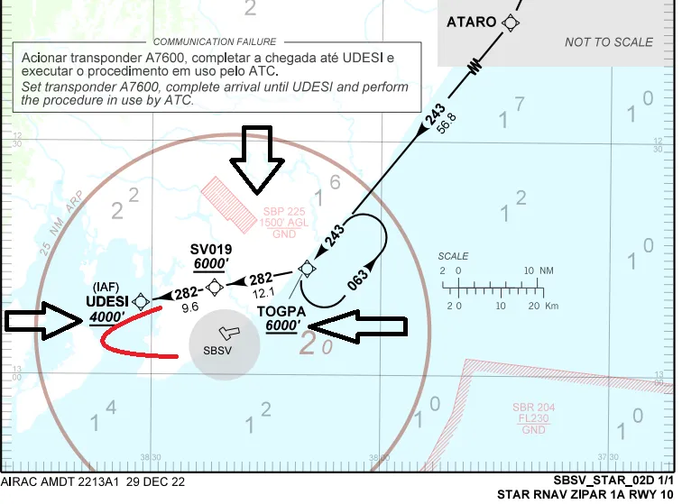 Ilustração de STAR de Salvador, demonstrando que a aeronave não pode passar abaixo de 6000 pés na posição TOGPA, bem como não pode passar UDESI abaixo de 4000’. A posição ZIPAR foi intencionalmente retirada para melhorar a visualização da carta.