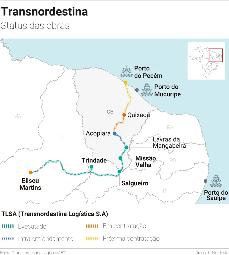 Imagem da notícia: Ferrovia Transnordestina deve funcionar parcialmente em 2025 para atender setor agro no Ceará