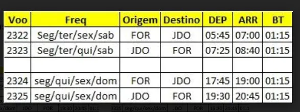 Programação de voos atualizada pela Voepass