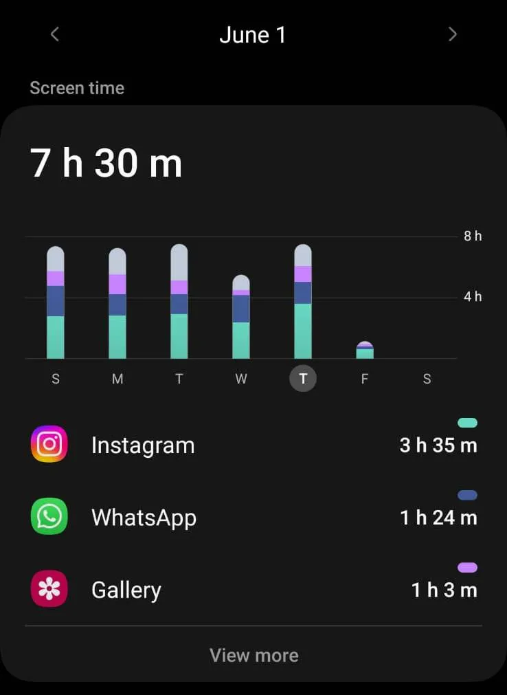 Sete horas e meia: este foi o tempo gasto por Melissa* diante do celular em apenas 1 dia; quase 5h foram dedicadas a Instagram e WhatsApp