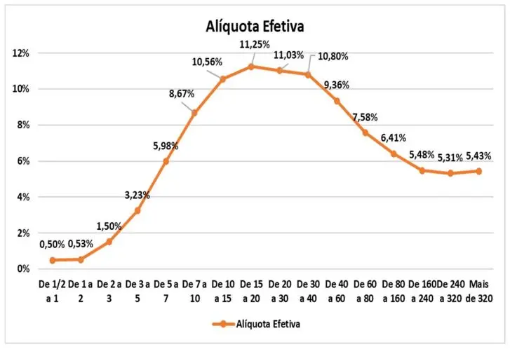 Infográfico