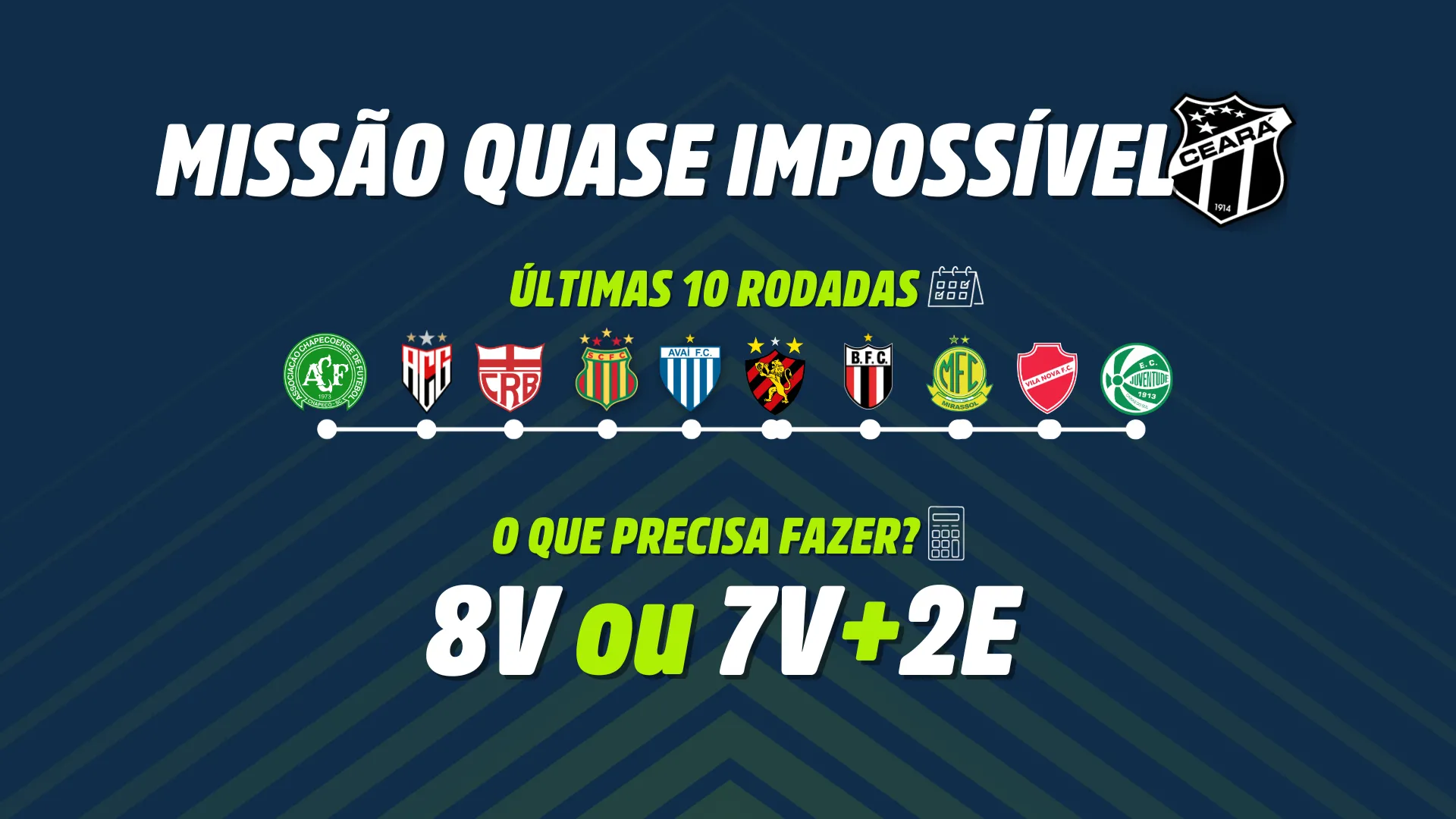 O Ceará tem mais 10 rodadas até o fim da Série B