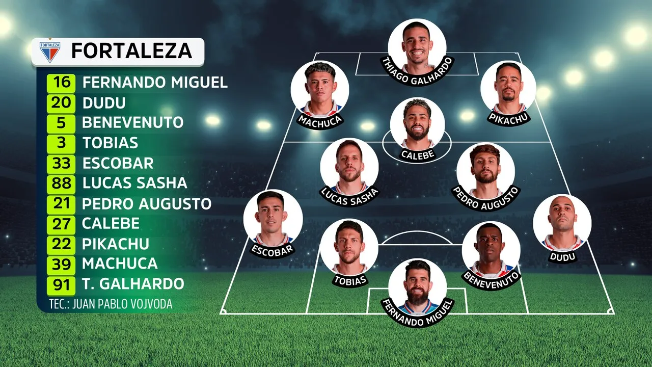 Uma possível escalação para o Fortaleza contra o Grêmio neste sábado (30)