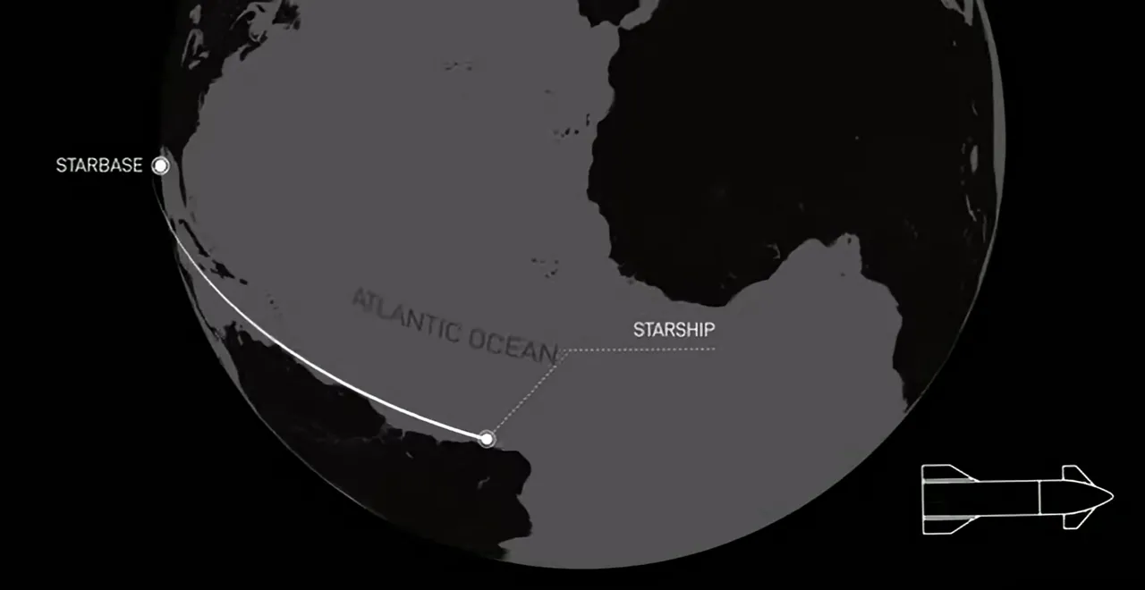 Trajetória da Starship passando próxima do litoral nordestino