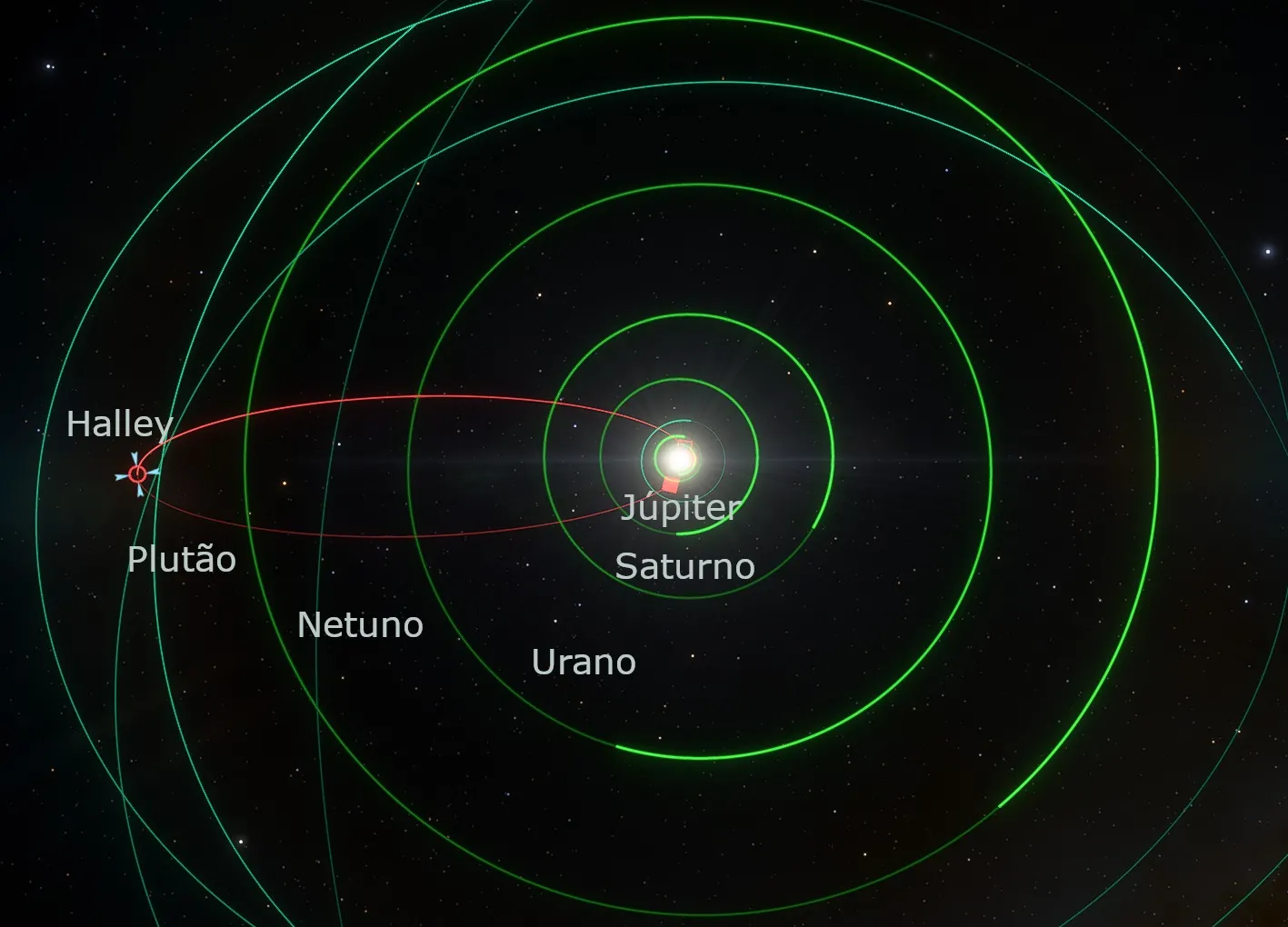 Posição do cometa Halley aos 5 de dezembro de 2023 em vermelho da metade da sua trajetória