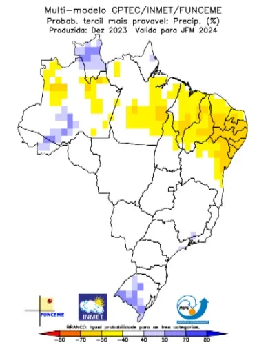 Modelo de previsão para o período