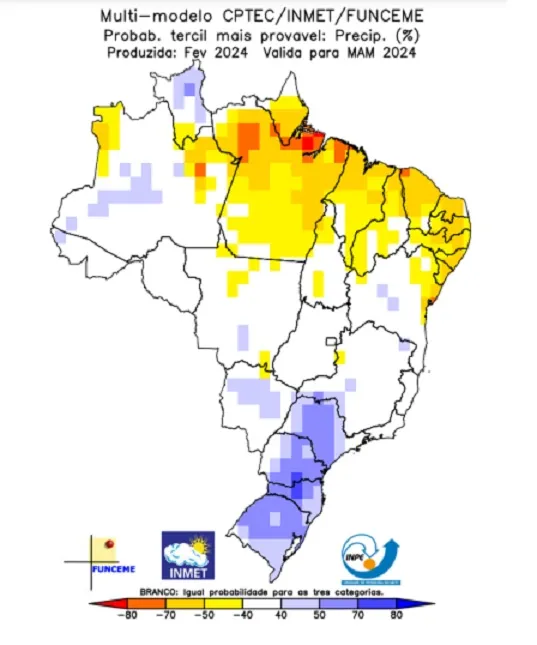 Previsão para os próximos três meses no Brasil