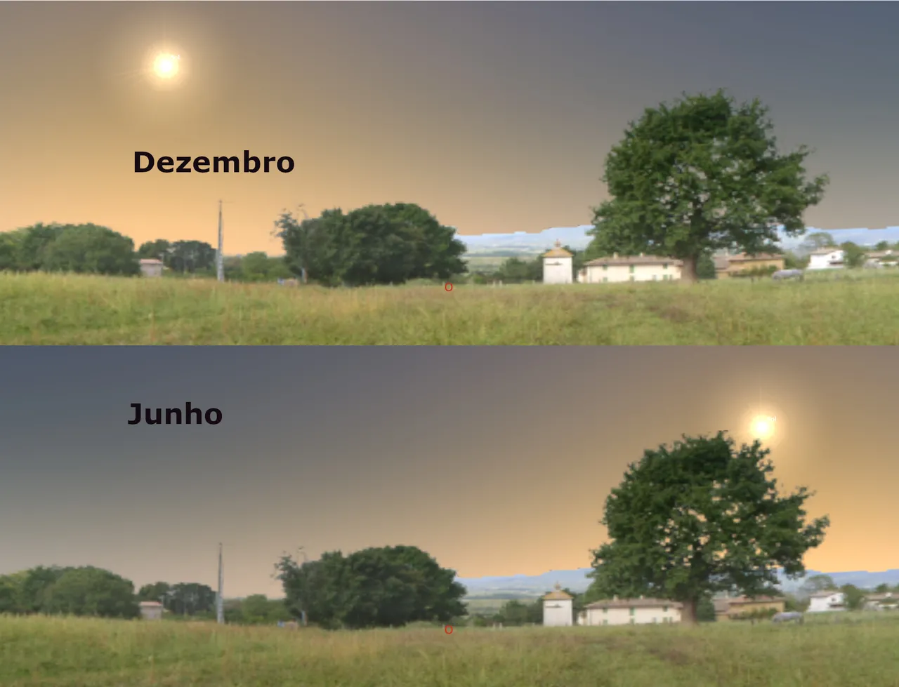 Diferentes pores do Sol nos meses de dezembro e junho