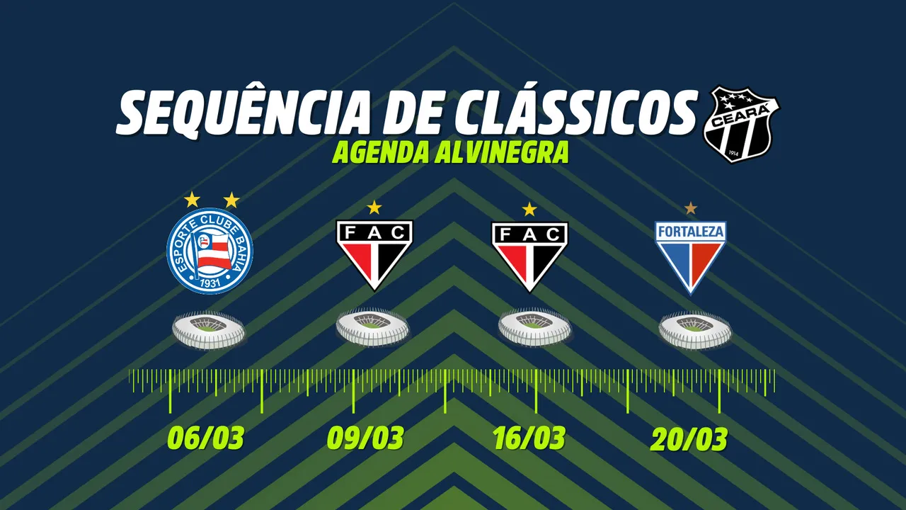 O Ceará tem quatro clássicos seguidos no calendário de jogos de 2024