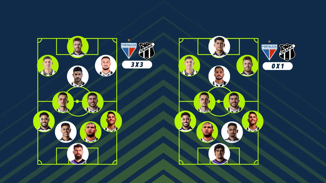 O Ceará manteve sete jogadores entre os titulares do 1º para o 2º Clássico-Rei