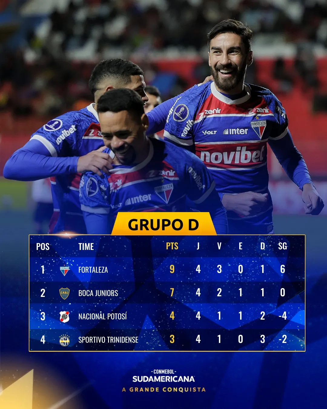 O Fortaleza é o líder do Grupo D da Copa Sul-Americana, com nove pontos