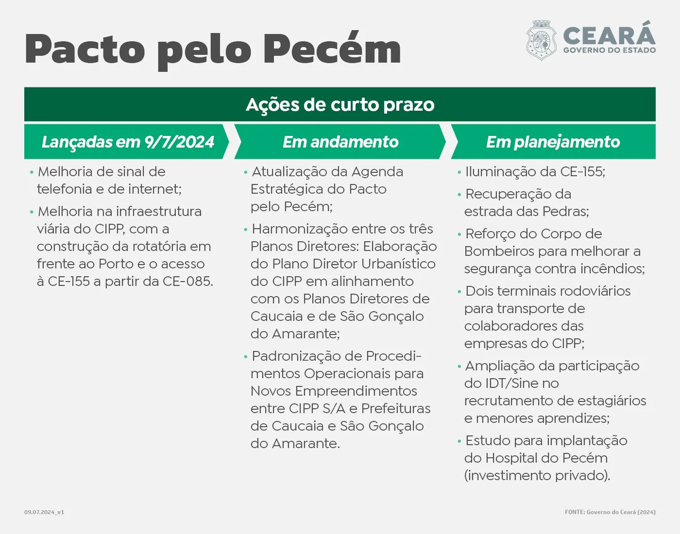 Ações foram anunciadas em evento