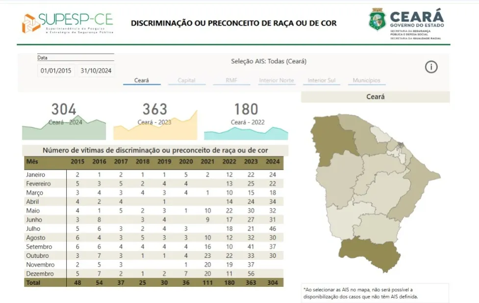 O Painel de Monitoramento é de acesso público