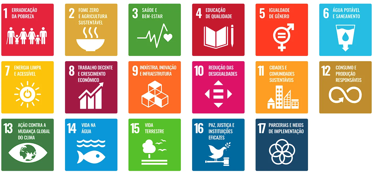 A agenda ESG está alinhada aos Objetivos de Desenvolvimento Sustentável (ODS) da ONU, um conjunto de 17 metas globais estabelecidas para serem alcançadas até 2030. Os dois primeiros ODS, em particular, priorizam a erradicação da pobreza e da fome em todas as suas formas, incluindo o direito fundamental ao acesso à terra para a população garantir a subsistência e produzir seus próprios alimentos
