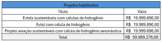 tabela finep