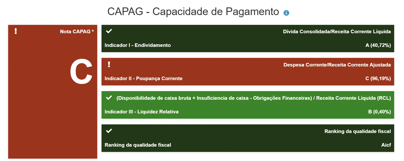 Veja a estimativa para 2025
