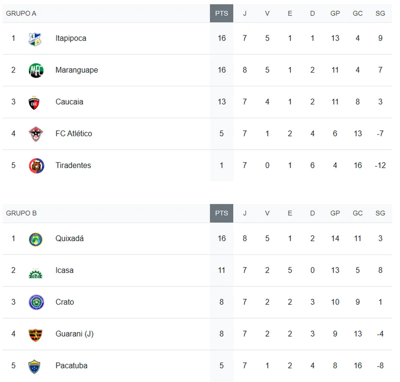 Classificação da Série B após a 9ª rodada