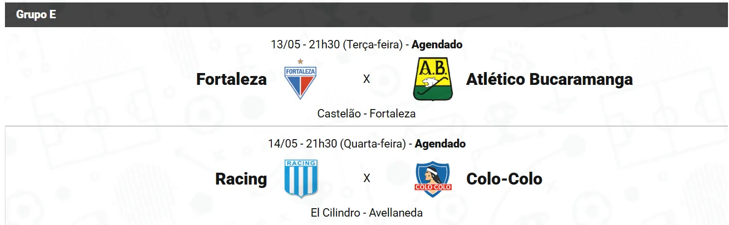 Jogos da 5ª rodada do Grupo E da Libertadores
