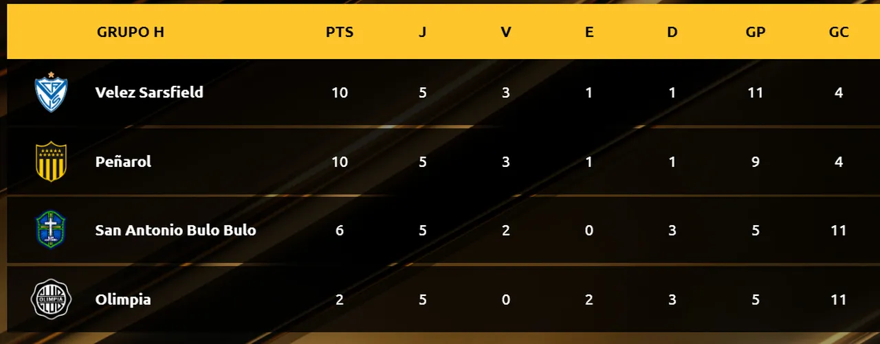 Classificação do Grupo H da Libertadores após 5ª rodada