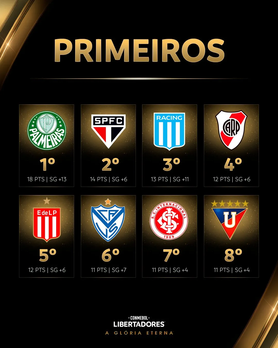 O Leão enfrentará um dos 8 primeiros colocados da 1ª Fase da Libertadores