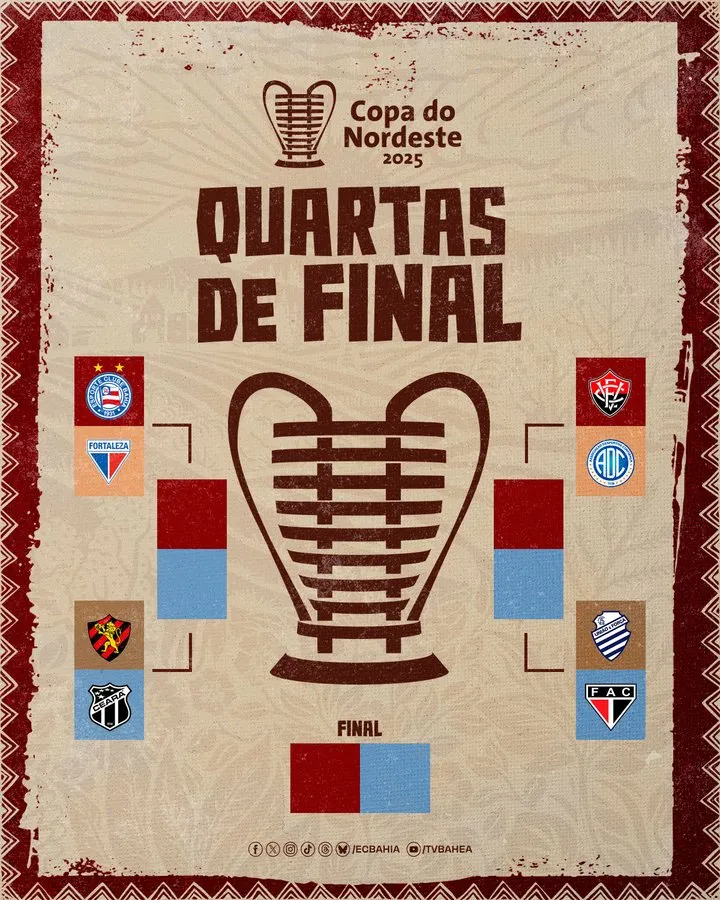O Chaveamento da Copa do Nordeste até a decisão ficou assim