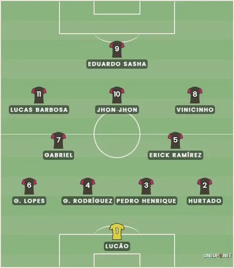Como joga o Bragantino