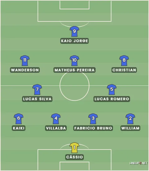 Como o Cruzeiro deve enfrentar o Ceará