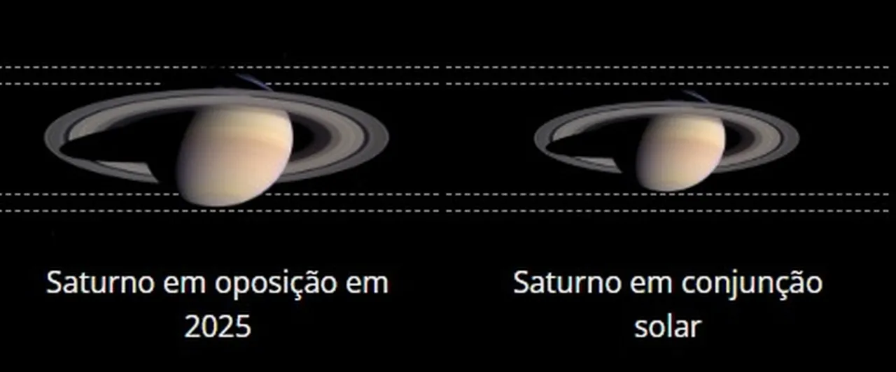Simulação da aparência de Saturno em oposição e em conjunção solar