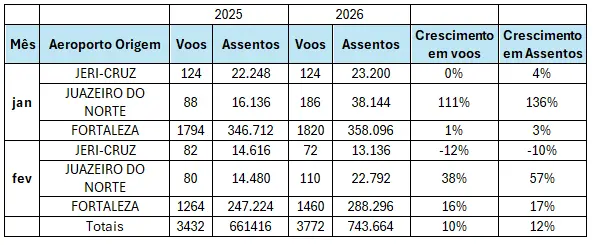Tabela com dados